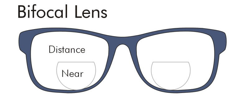 Bifocal Lenses