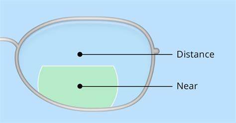 Bifocal Lenses